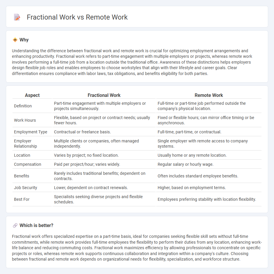 Fractional Work vs Remote Work in Employment
