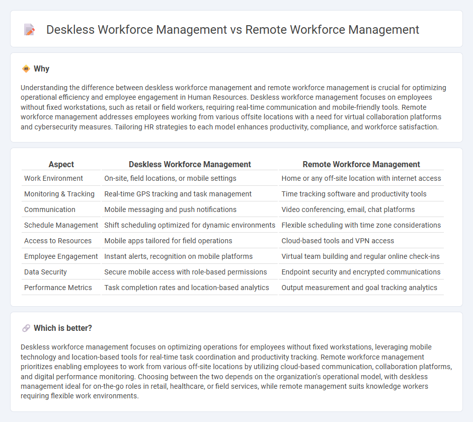 Deskless Workforce Management vs Remote Workforce Management in Human Resources