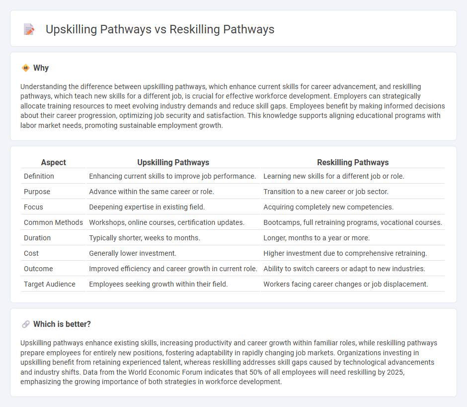 Upskilling Pathways vs Reskilling Pathways in Employment