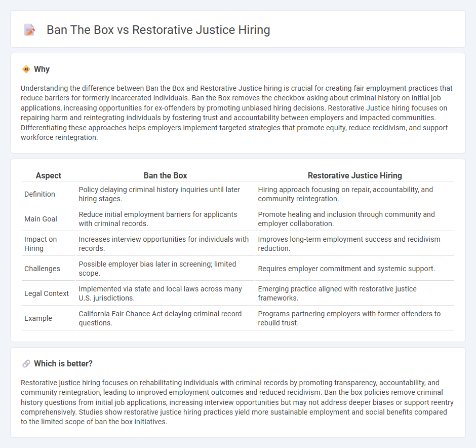 Ban The Box vs Restorative Justice Hiring in Employment
