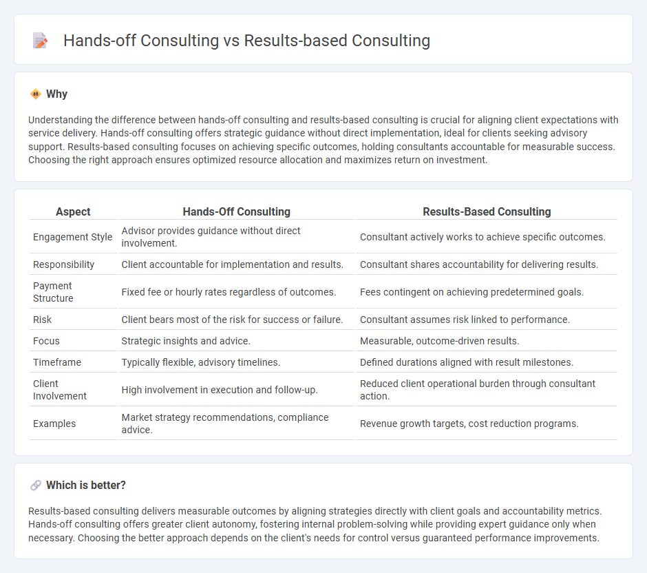 Hands-Off Consulting vs Results-Based Consulting in Consulting