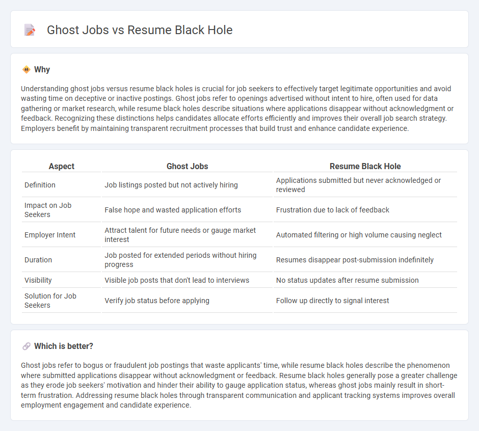 Ghost Jobs vs Resume Black Hole in Employment
