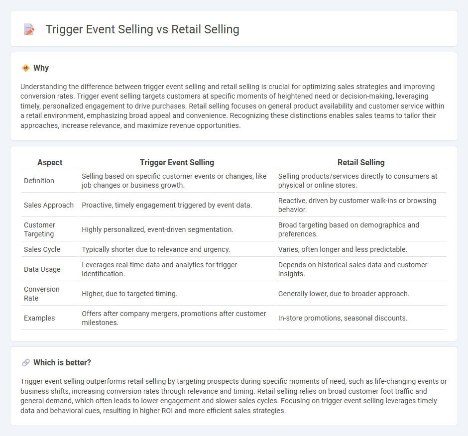 Trigger Event Selling vs Retail Selling in Sales