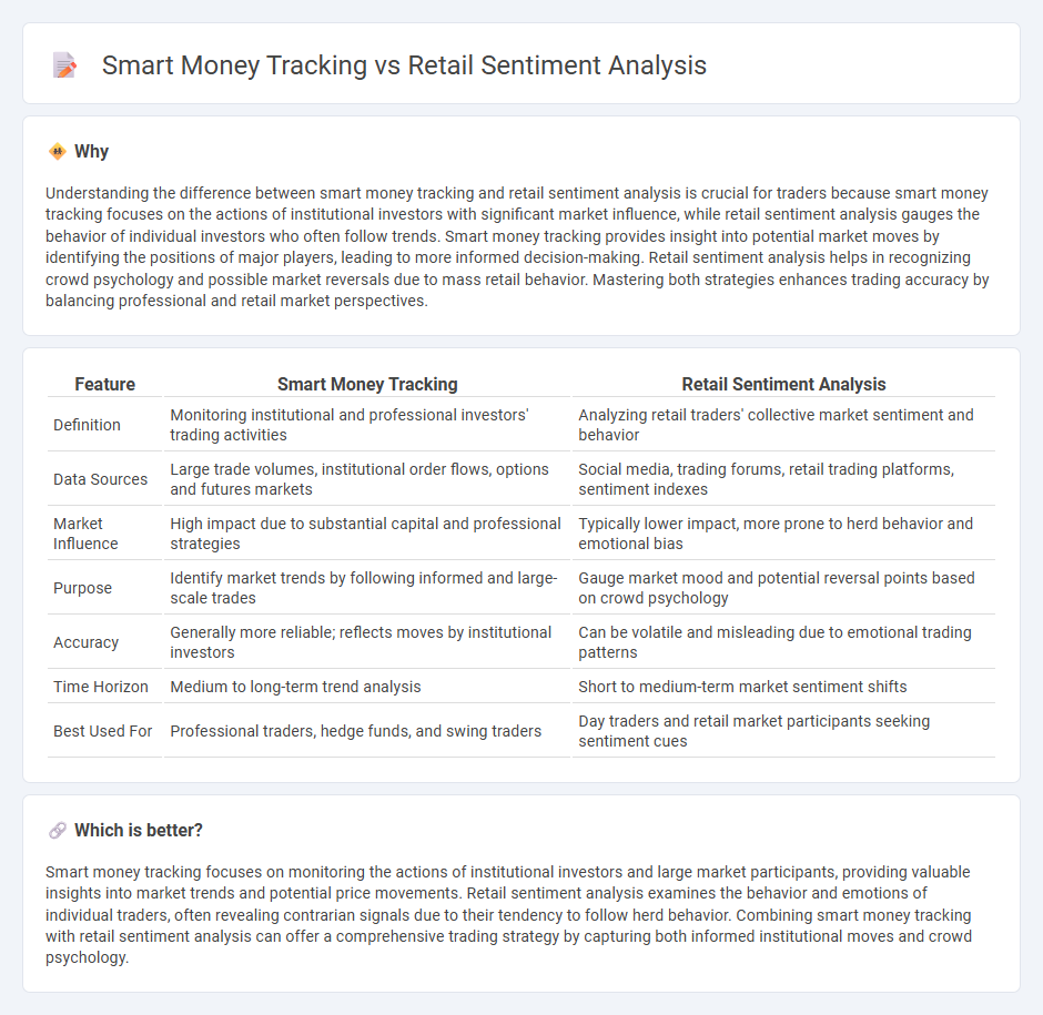 Smart Money Tracking vs Retail Sentiment Analysis in Trading