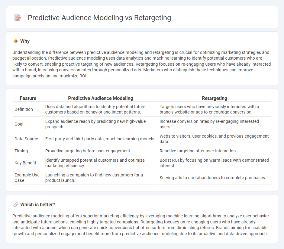 Predictive Audience Modeling vs Retargeting in Marketing