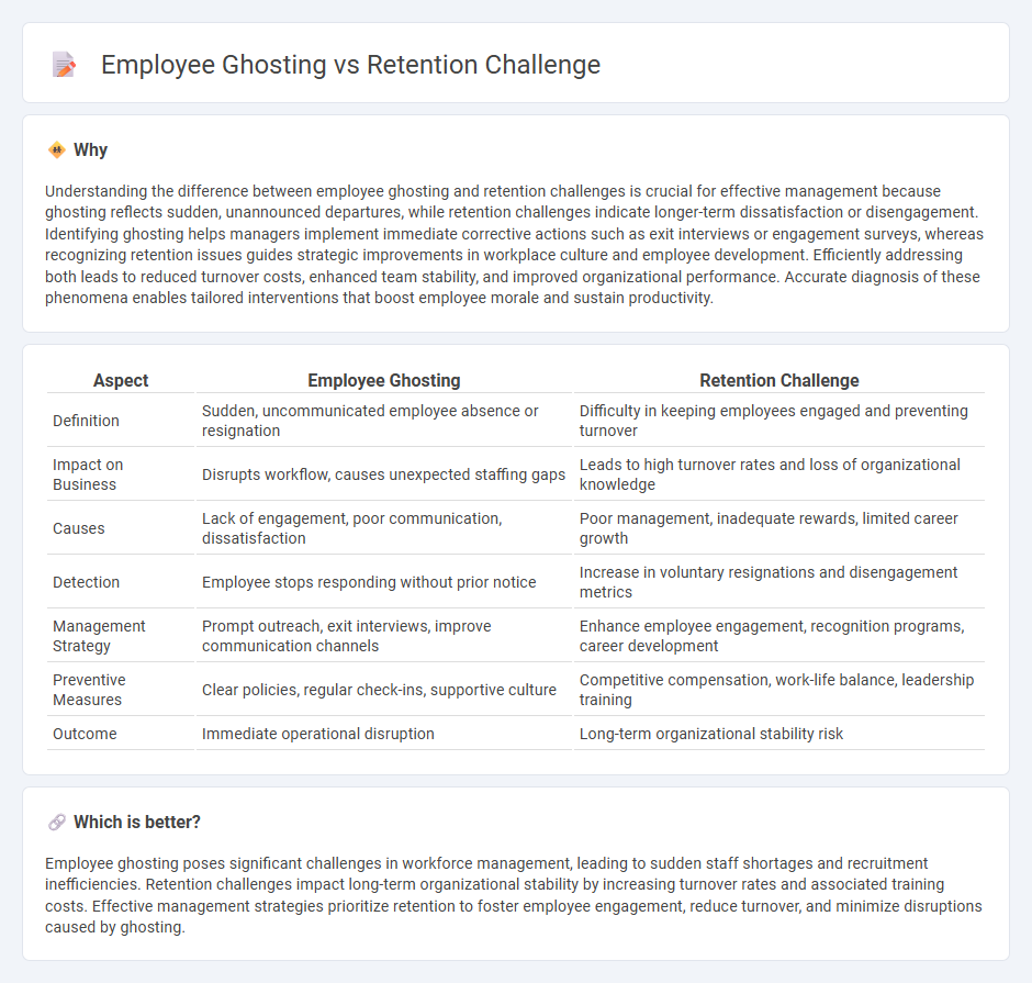 Employee Ghosting vs Retention Challenge in Management