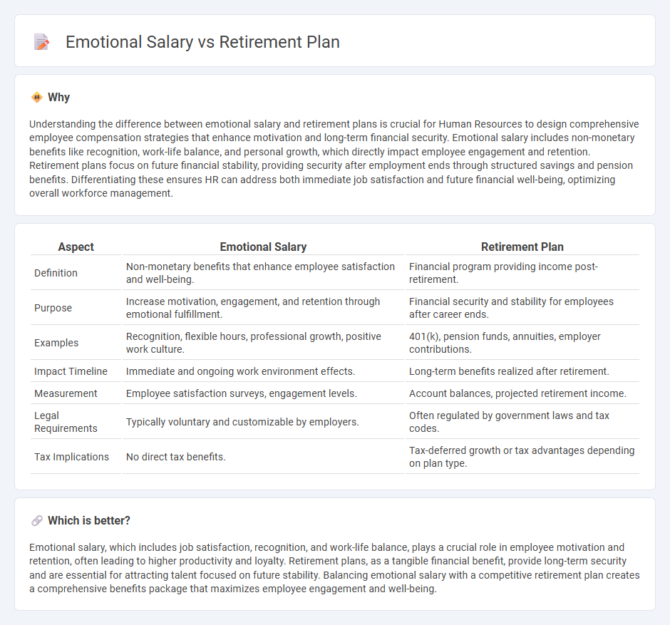 Emotional Salary vs Retirement Plan in Human Resources