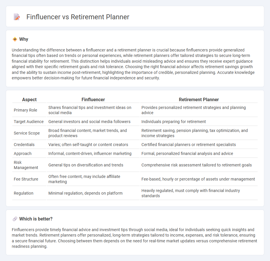Finfluencer vs Retirement Planner in Finance