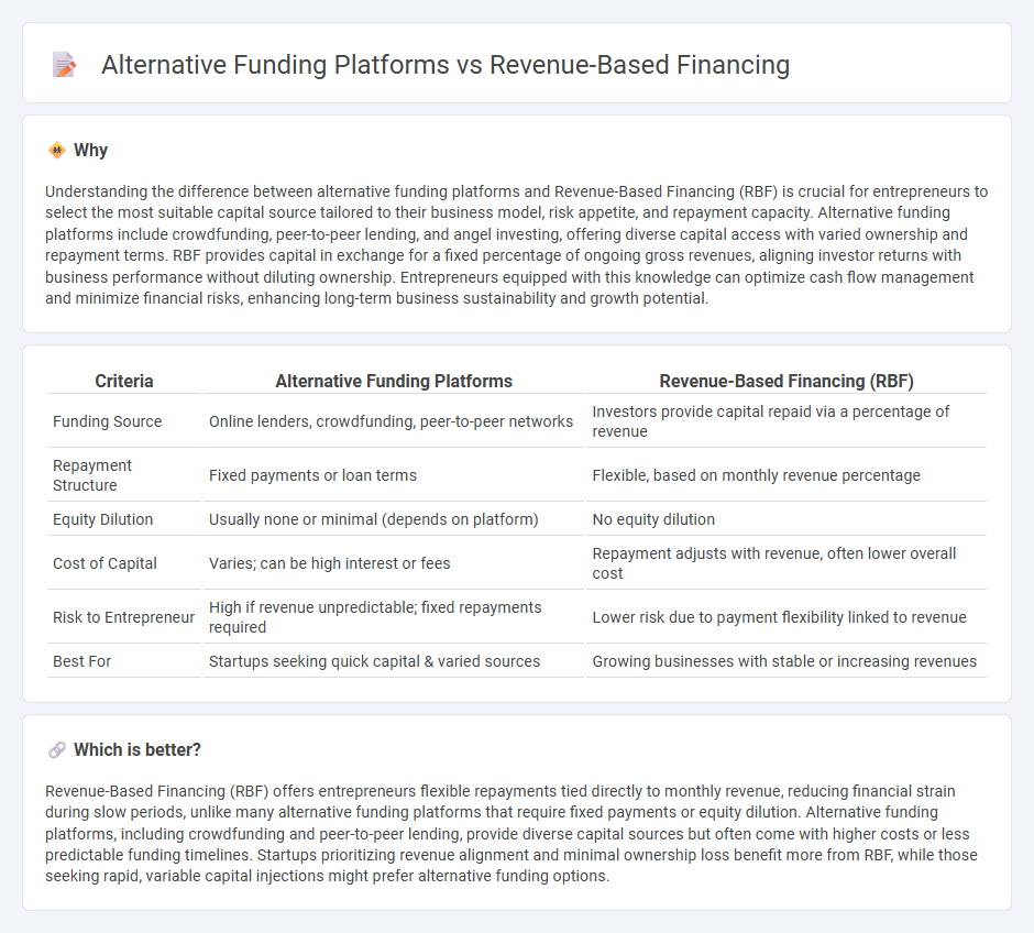 Alternative Funding Platforms vs Revenue-Based Financing in Entrepreneurship