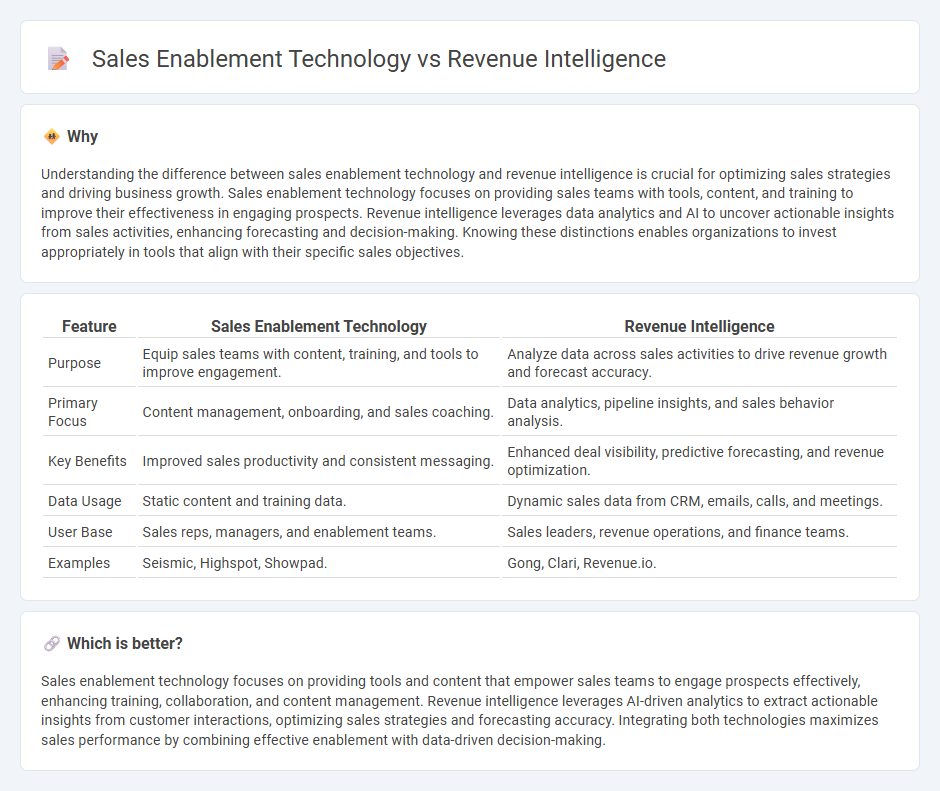 Sales Enablement Technology vs Revenue Intelligence in Sales