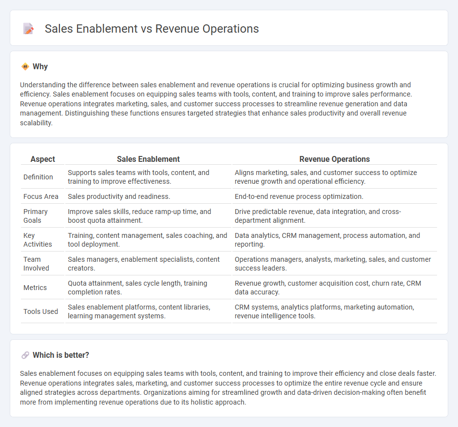 Sales Enablement vs Revenue Operations in Sales