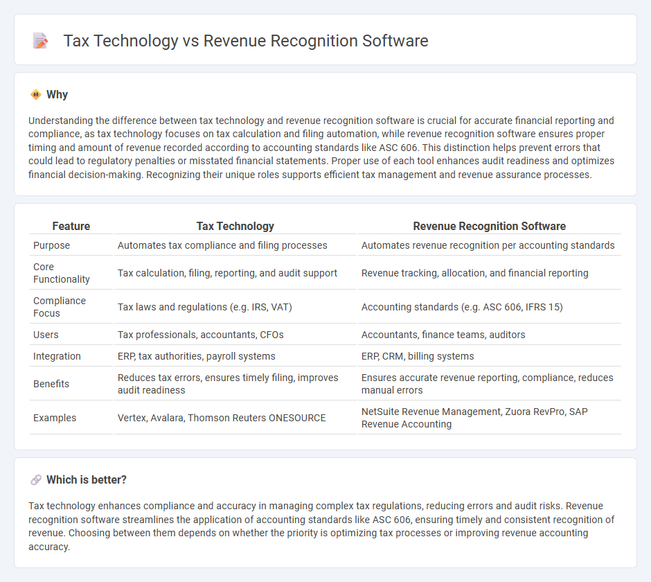 Tax Technology vs Revenue Recognition Software in Accounting