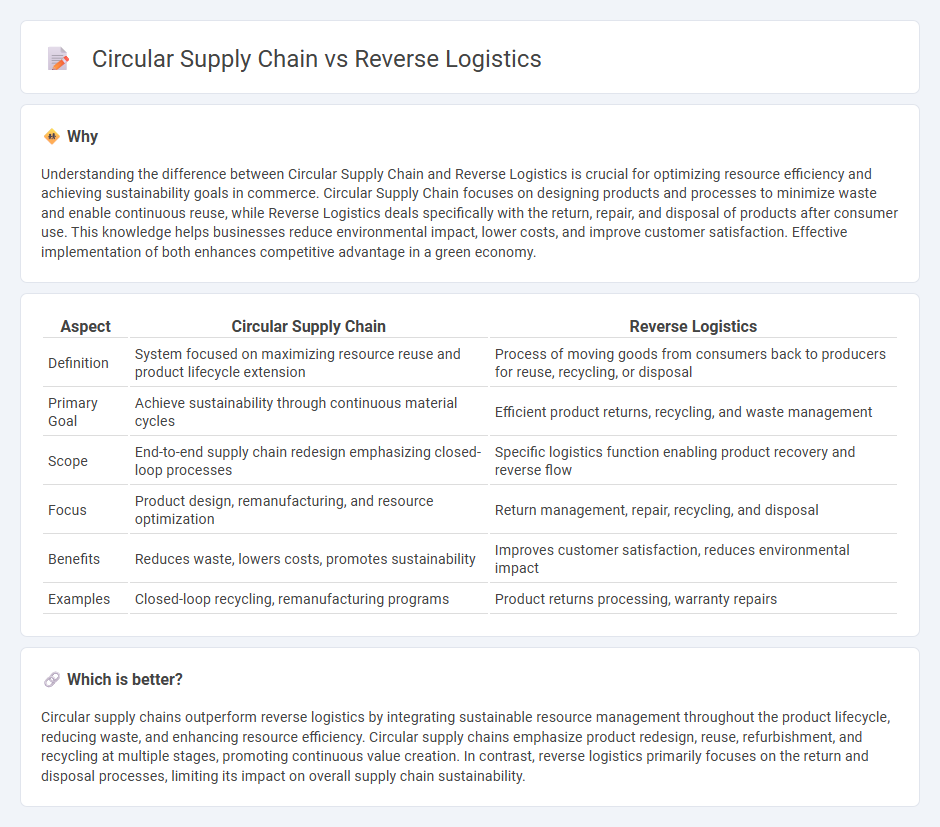 Circular Supply Chain vs Reverse Logistics in Commerce