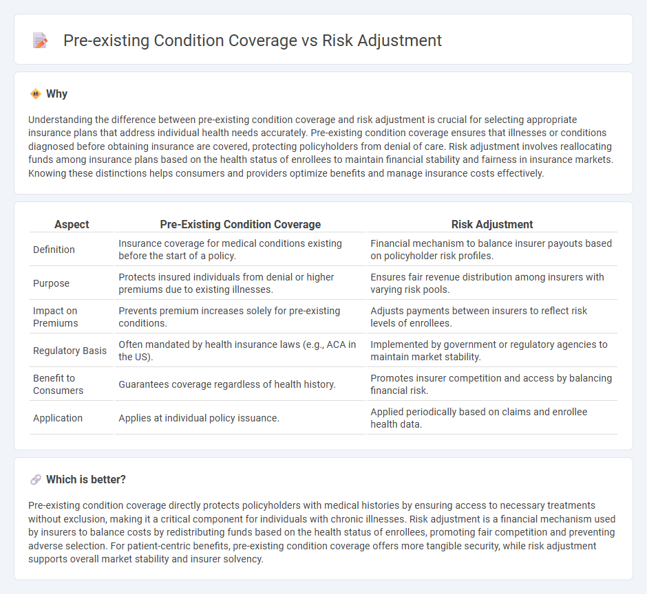 Pre-Existing Condition Coverage vs Risk Adjustment in Insurance