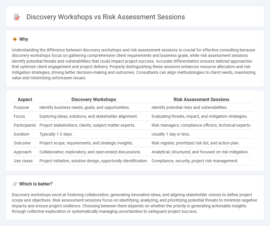 Discovery Workshops vs Risk Assessment Sessions in Consulting