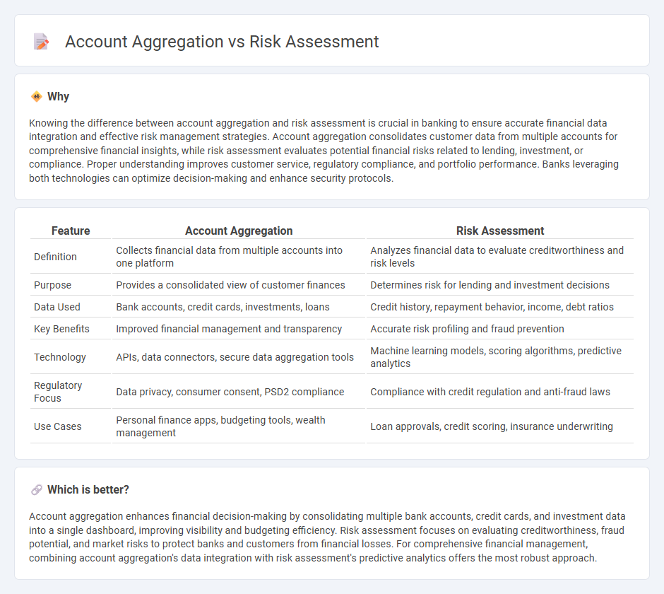 Account Aggregation vs Risk Assessment in Banking