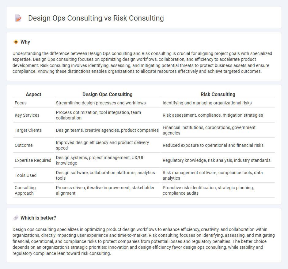 Design Ops Consulting vs Risk Consulting in Consulting