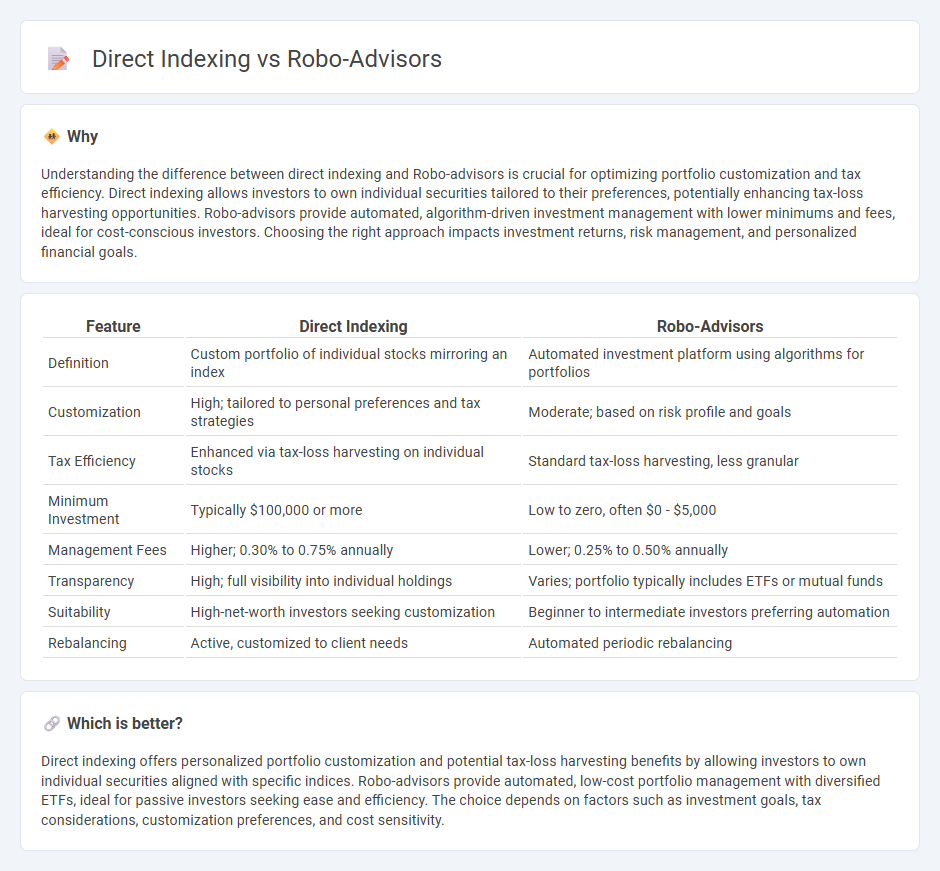 Direct Indexing vs Robo-Advisors in Finance