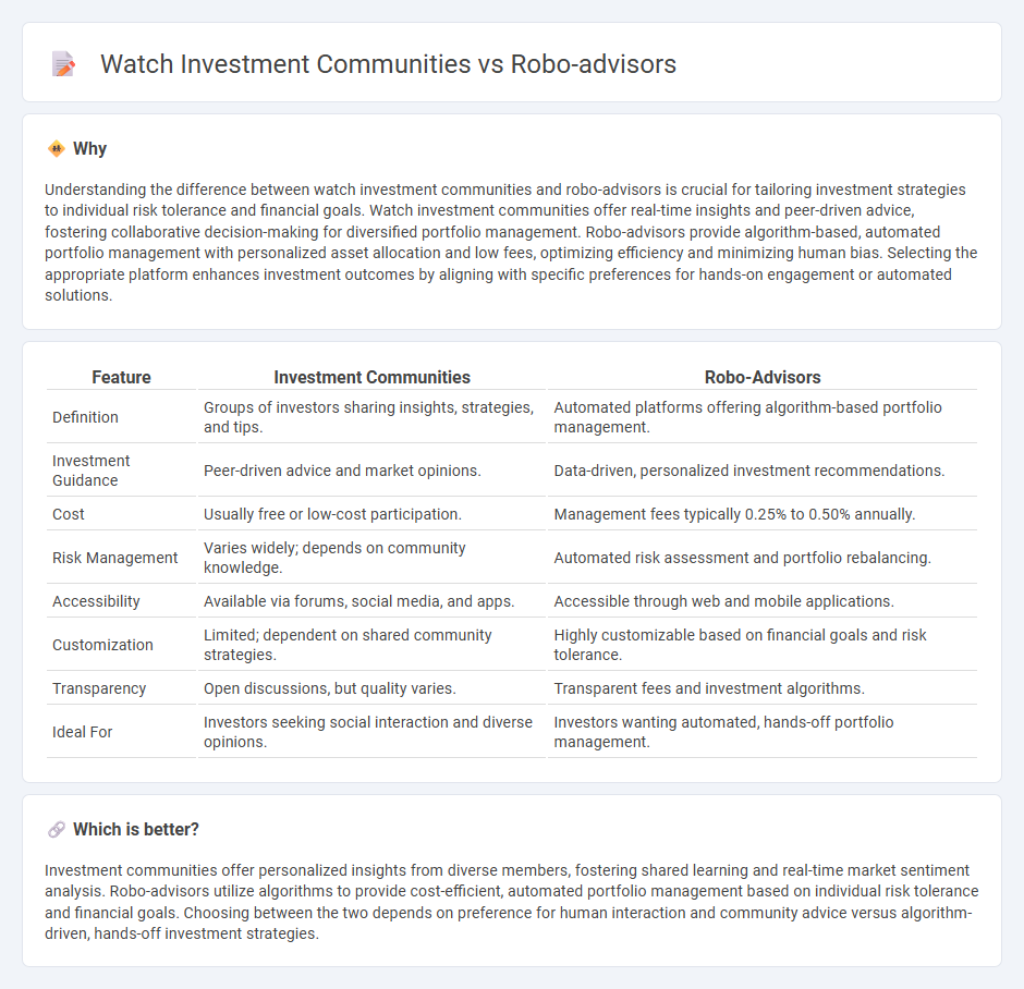 Watch Investment Communities vs Robo-Advisors in Investment