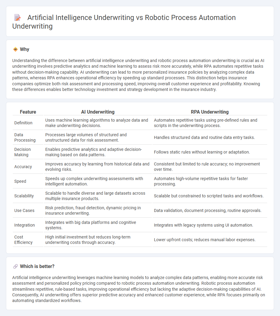 Artificial Intelligence Underwriting vs Robotic Process Automation Underwriting in Insurance