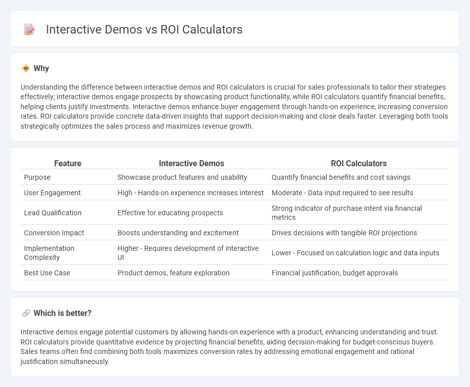 Interactive Demos vs Roi Calculators in Sales