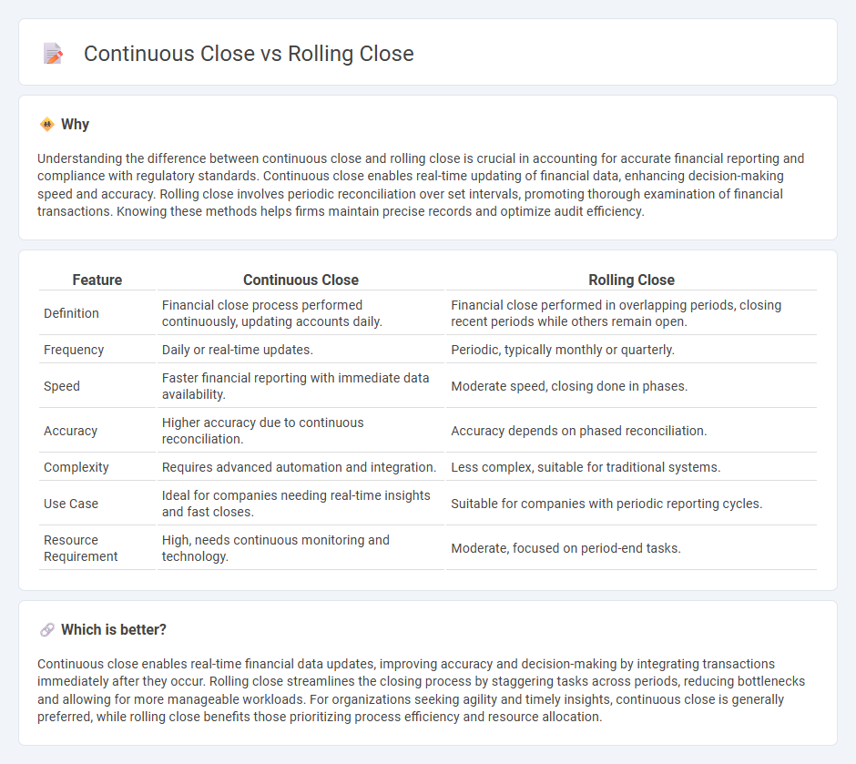 Continuous Close vs Rolling Close in Accounting
