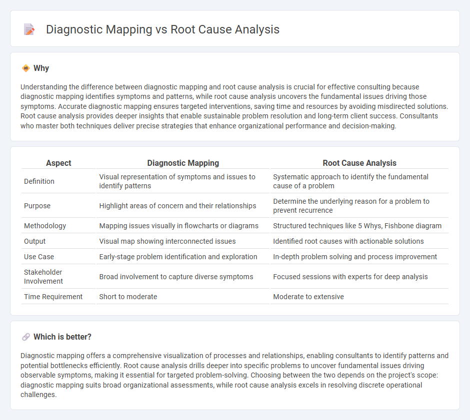Diagnostic Mapping vs Root Cause Analysis in Consulting