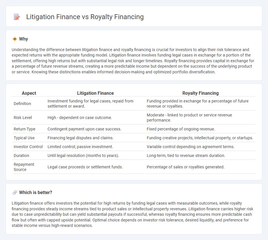 Litigation Finance vs Royalty Financing in Investment