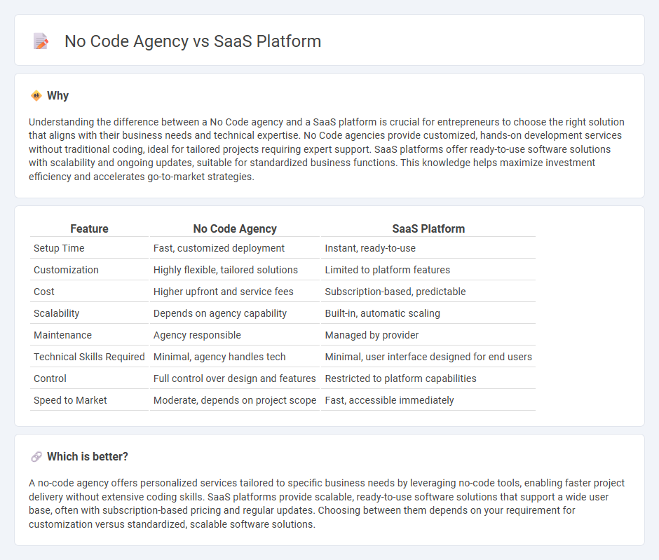 No Code Agency vs Saas Platform in Entrepreneurship