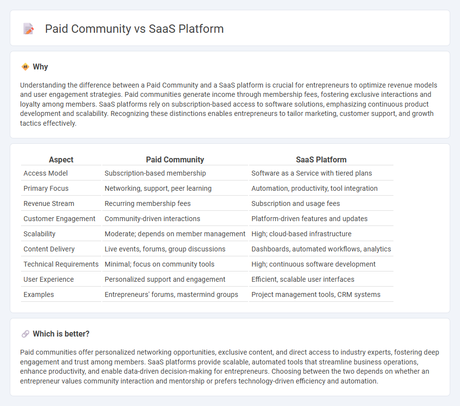 Paid Community vs Saas Platform in Entrepreneurship