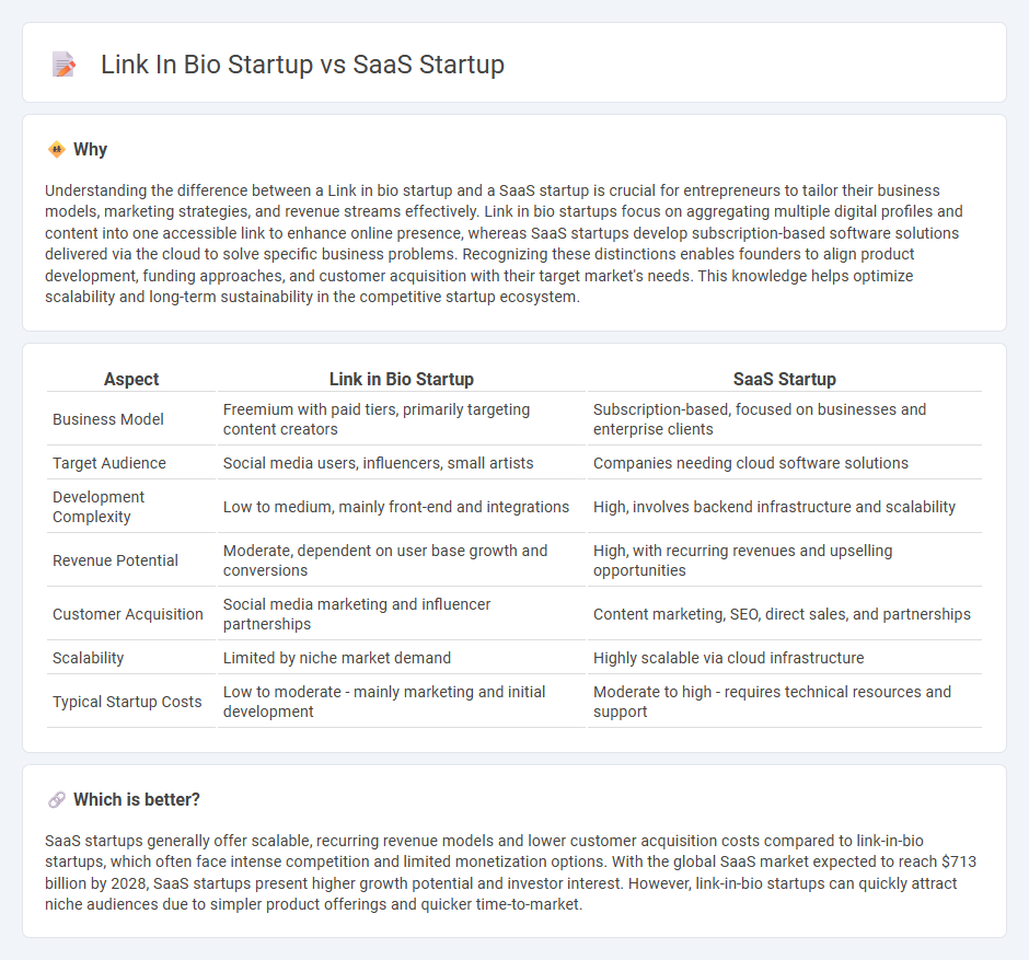 Link In Bio Startup vs Saas Startup in Entrepreneurship