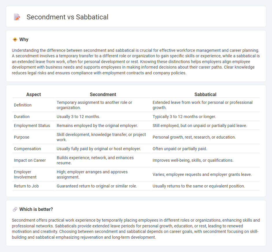 Secondment vs Sabbatical in Employment