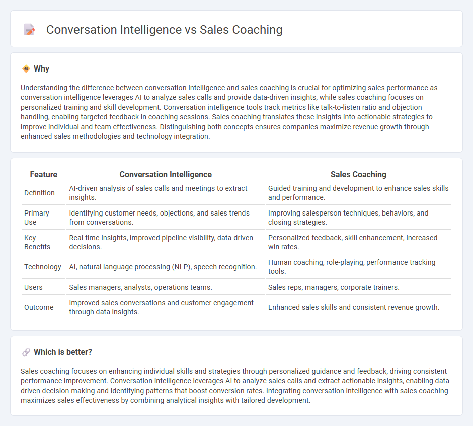 Conversation Intelligence vs Sales Coaching in Sales