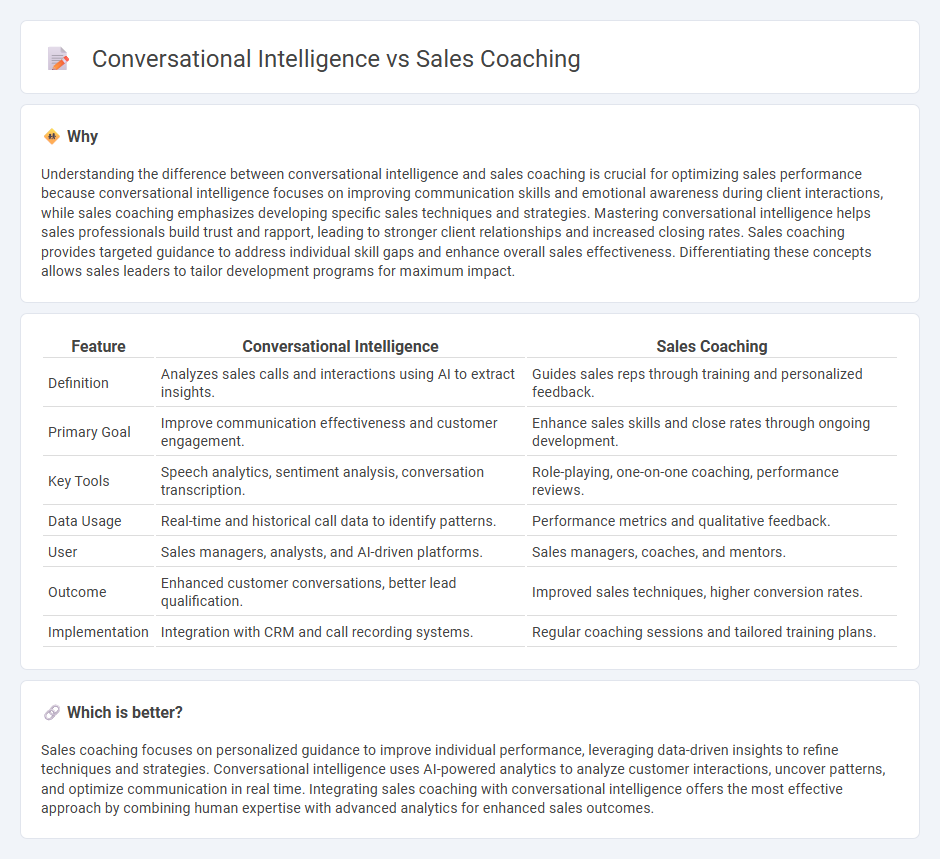 Conversational Intelligence vs Sales Coaching in Sales