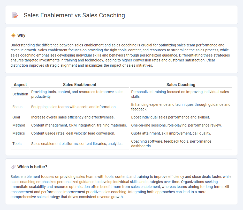 Sales Enablement vs Sales Coaching in Sales