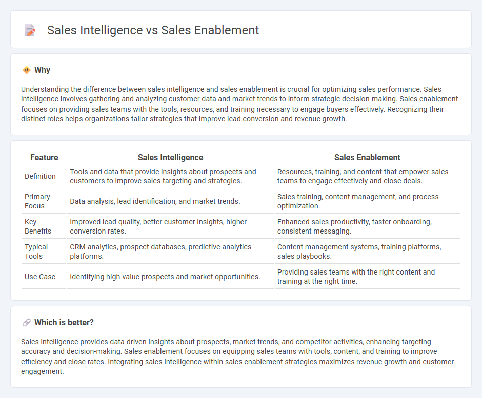 Sales Intelligence vs Sales Enablement in Sales