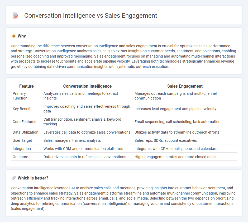 Conversation Intelligence vs Sales Engagement in Sales