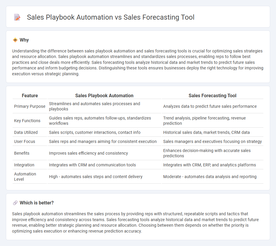 Sales Playbook Automation vs Sales Forecasting Tool in Sales
