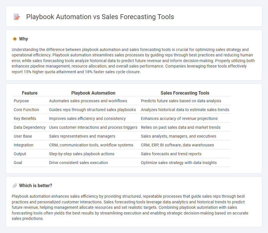 Playbook Automation vs Sales Forecasting Tools in Sales