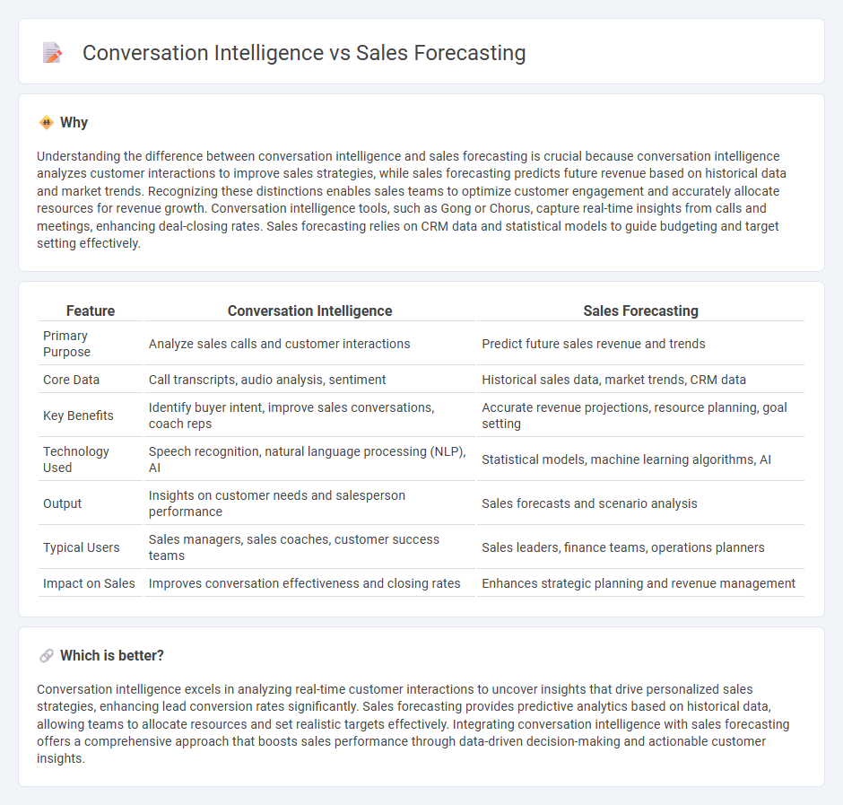 Conversation Intelligence vs Sales Forecasting in Sales