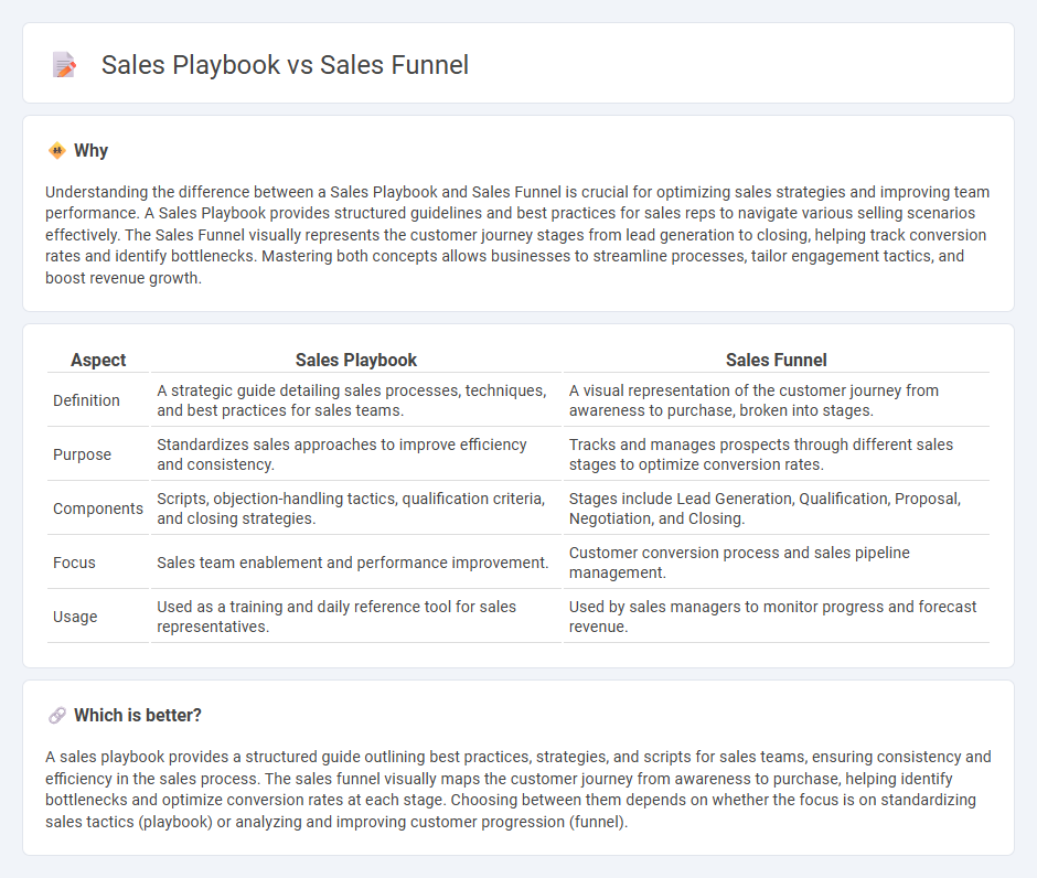 Sales Playbook vs Sales Funnel in Sales