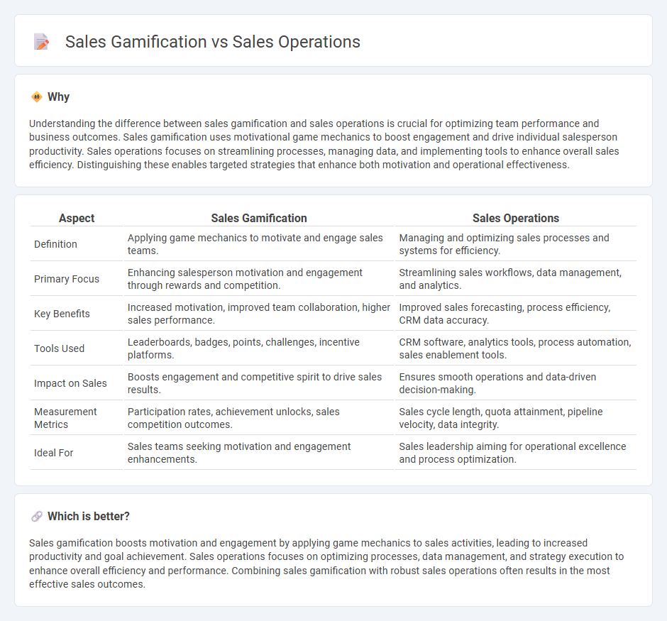 Sales Gamification vs Sales Operations in Sales