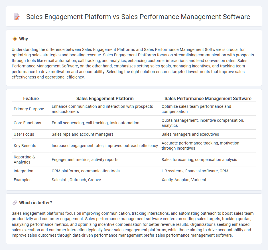 Sales Engagement Platform vs Sales Performance Management Software in Sales
