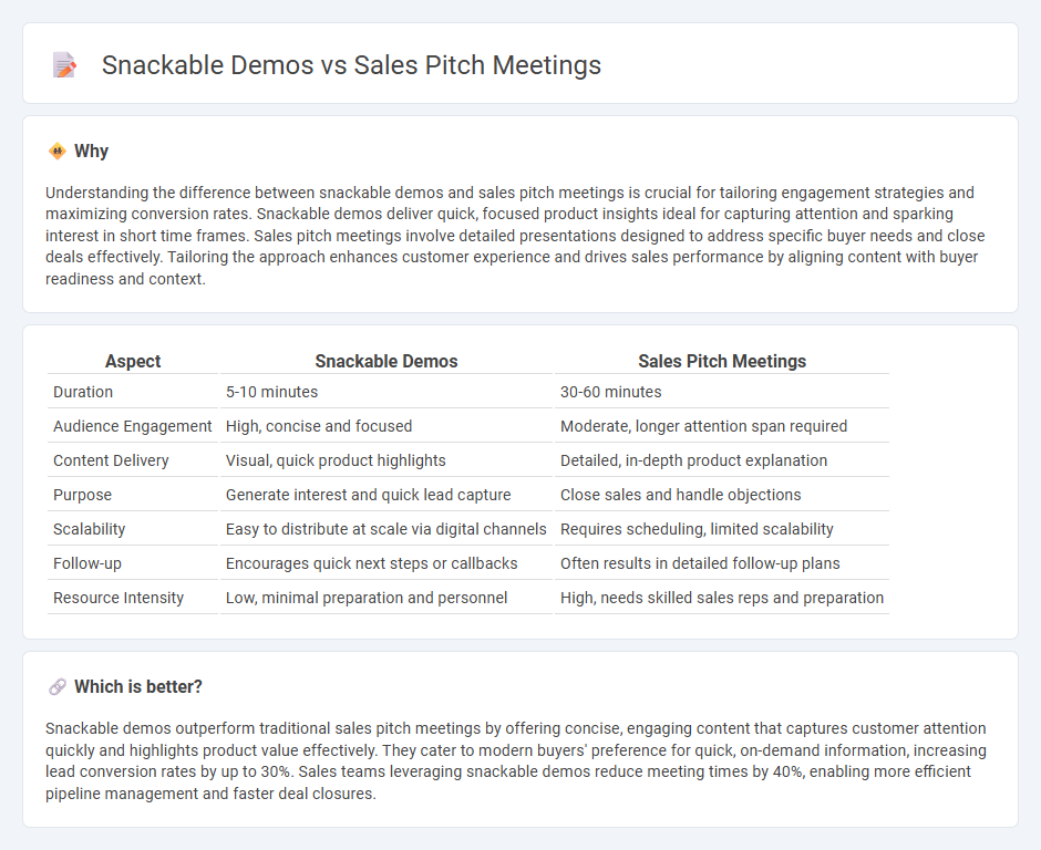 Snackable Demos vs Sales Pitch Meetings in Sales