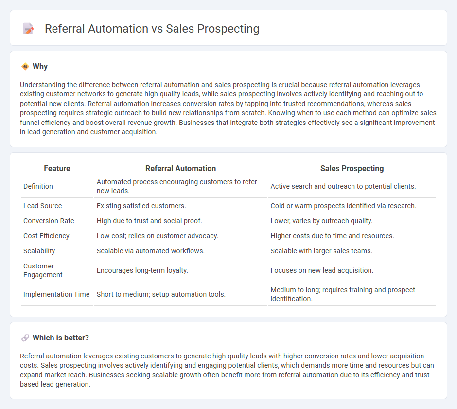 Referral Automation vs Sales Prospecting in Sales