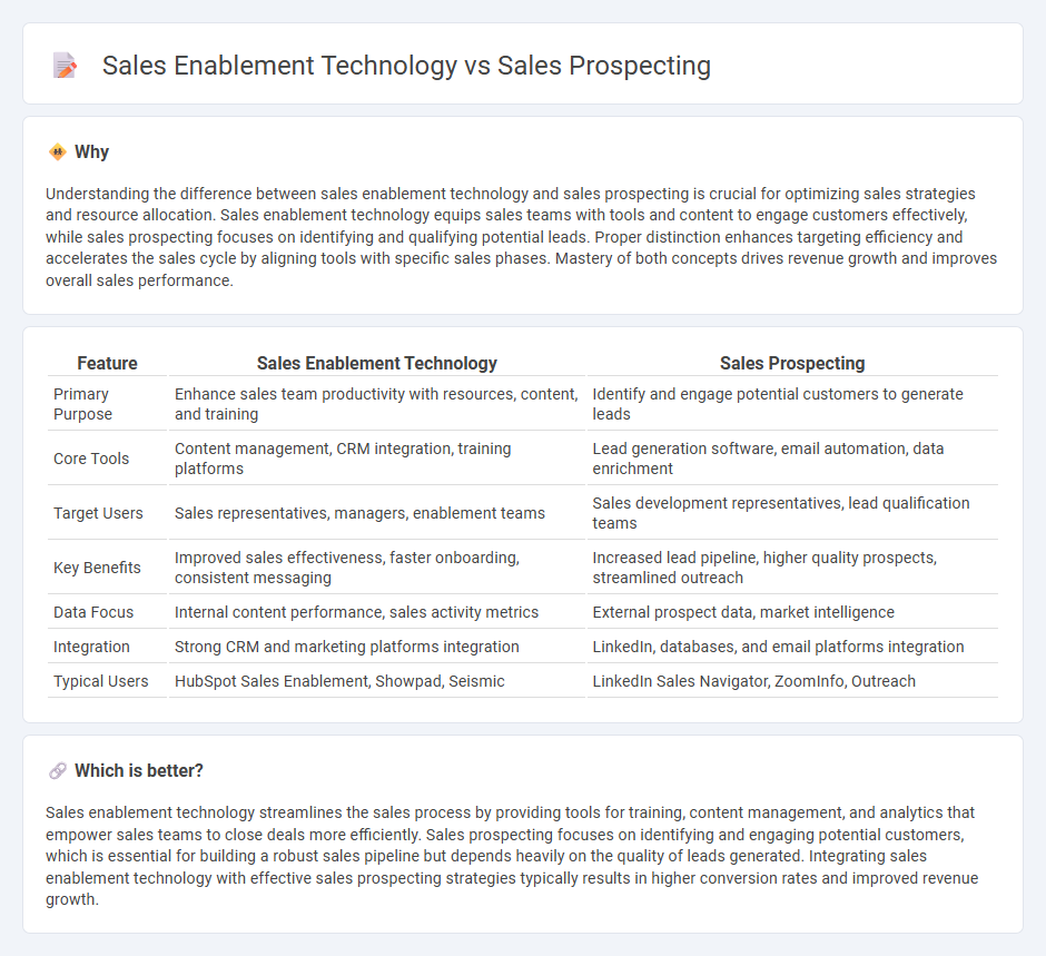Sales Enablement Technology vs Sales Prospecting in Sales