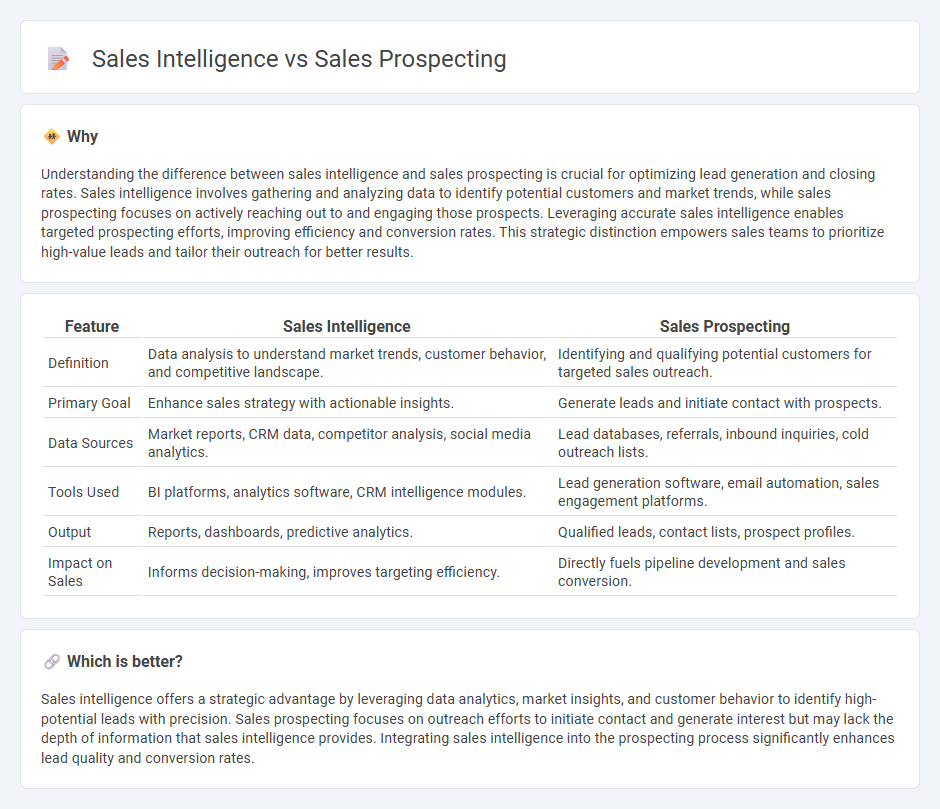 Sales Intelligence vs Sales Prospecting in Sales