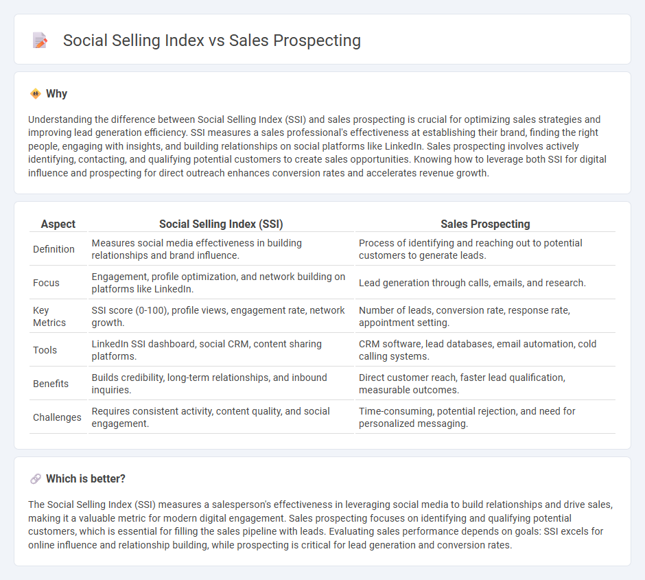 Social Selling Index vs Sales Prospecting in Sales