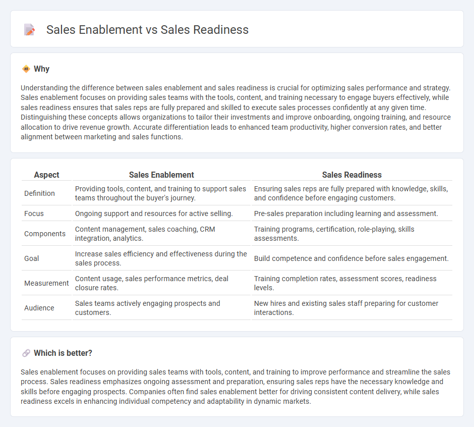 Sales Enablement vs Sales Readiness in Sales