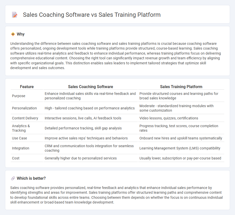 Sales Coaching Software vs Sales Training Platform in Sales